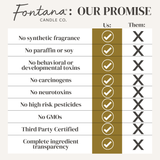 Peppermint Twist Essential Oil Beeswax Jar Candle: Non-Toxic